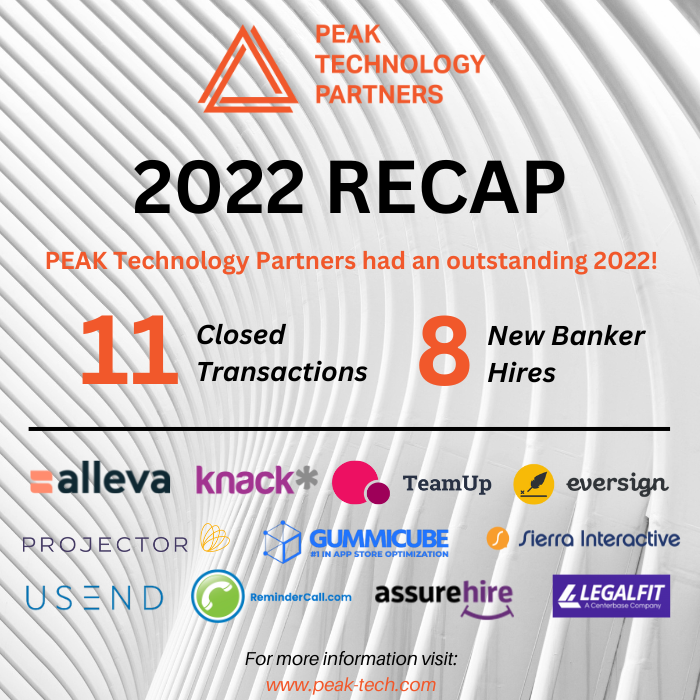 2022 Recap 