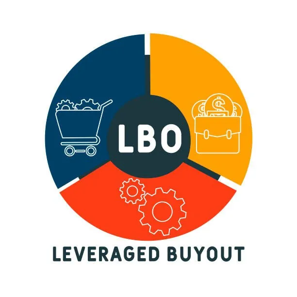Foundations of Investment Banking: Leveraged Buyout (LBO)