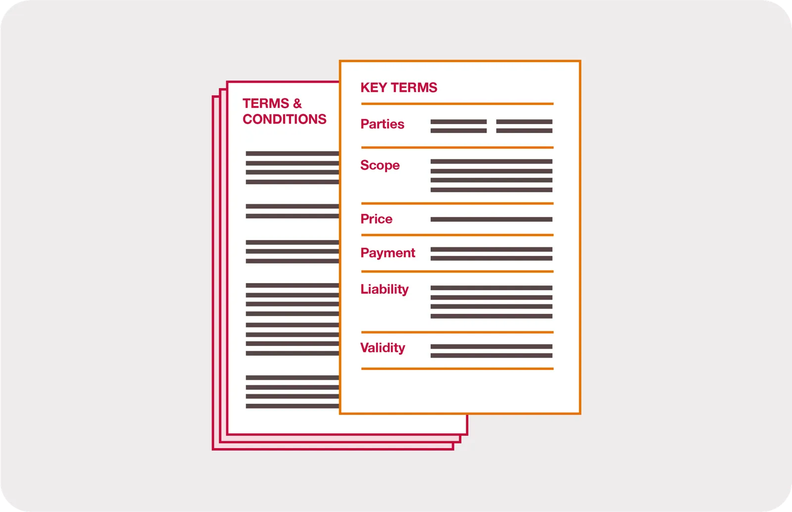 Understanding Term Sheets: A Guide for Software Company Founders